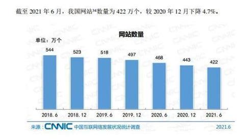 企業(yè)網(wǎng)站建設(shè)