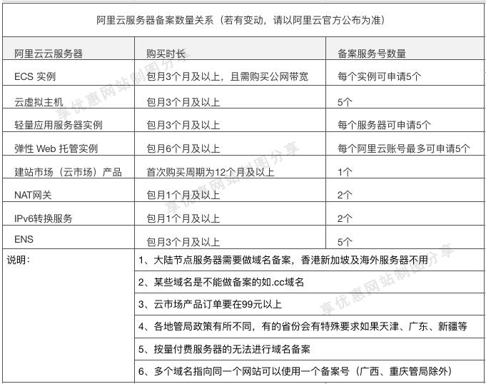阿里云備案網站